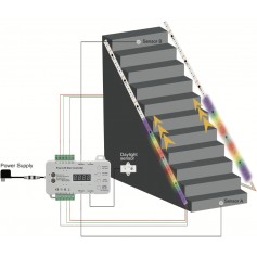 Contrôleur allumage progressif pour plinthe d'escalier