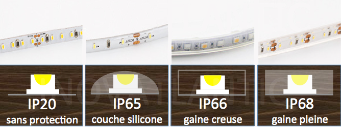 Comment choisir et installer un ruban LED autocollant ?