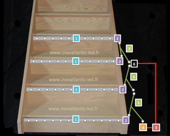 Led escalier - Conseils installation ruban Led escalier - Inovatlantic -  INOVATLANTIC